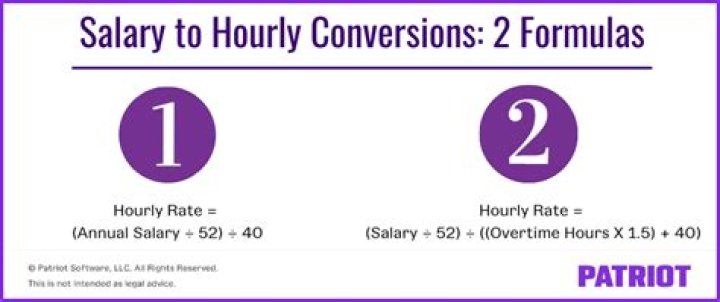 What is an easy way to convert an hourly wage into an approximate full time annual wage answers com?