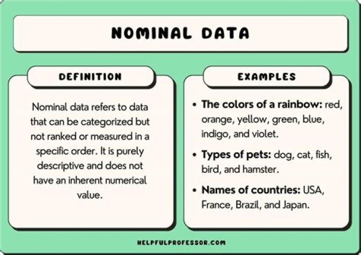 What is an example of a nominal definition?