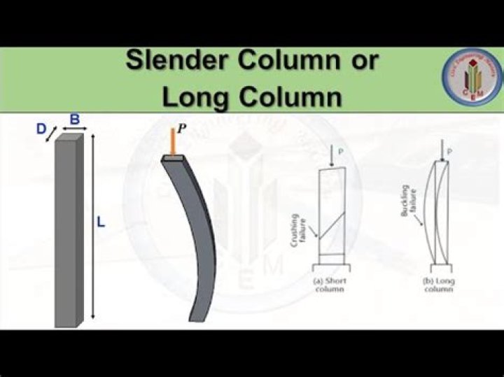 What is meant by slenderness ratio of column?