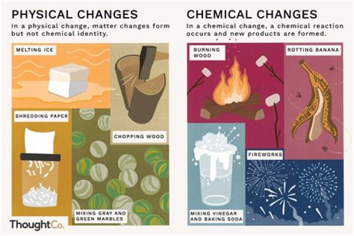 What is physical and chemical change Give 5 examples?
