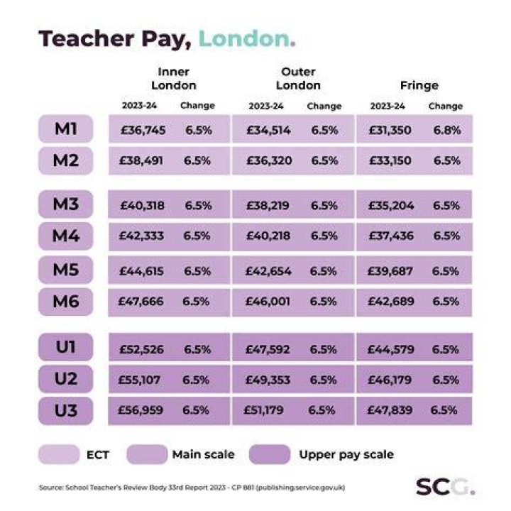 What is the average pay of a kindergarten teacher?