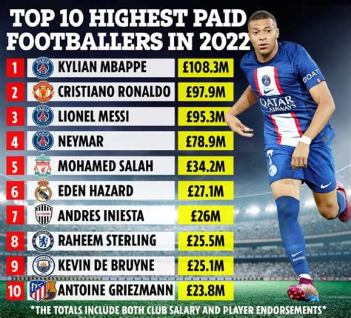 What is the average salary of a sportscaster?