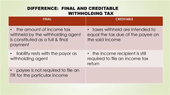 What is the difference between withhold and withheld?