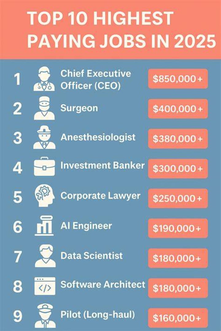 What is the highest paying IT jobs?