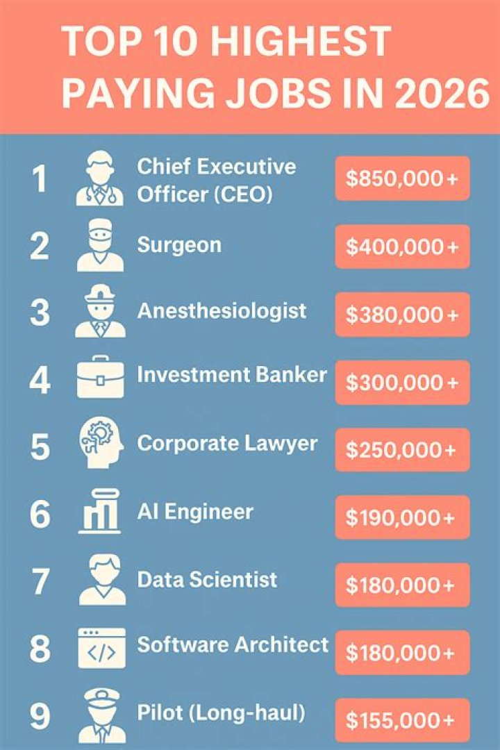 What is the highest paying job in dance?