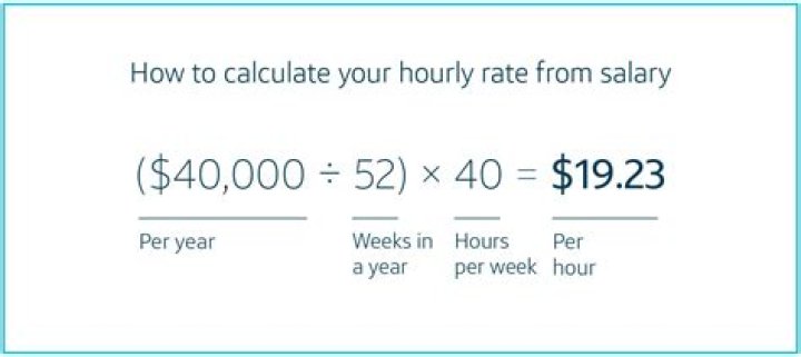 What is the hourly rate in Ghana?