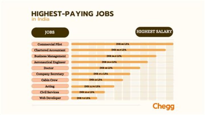 What is the lowest paying job in Turkey?