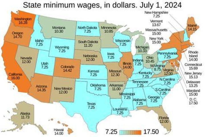 What is the minimum wage for waitresses in Ontario?