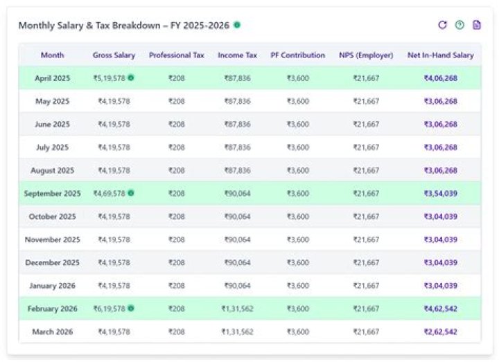 What is the monthly salary of air hostess in India?