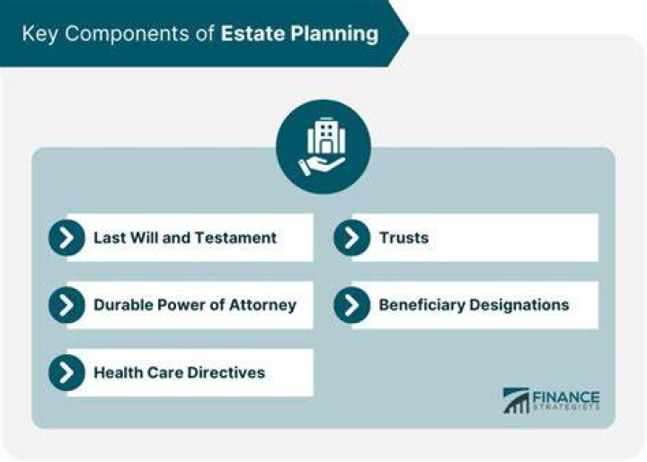 What is the purpose of making an estate plan quizlet?