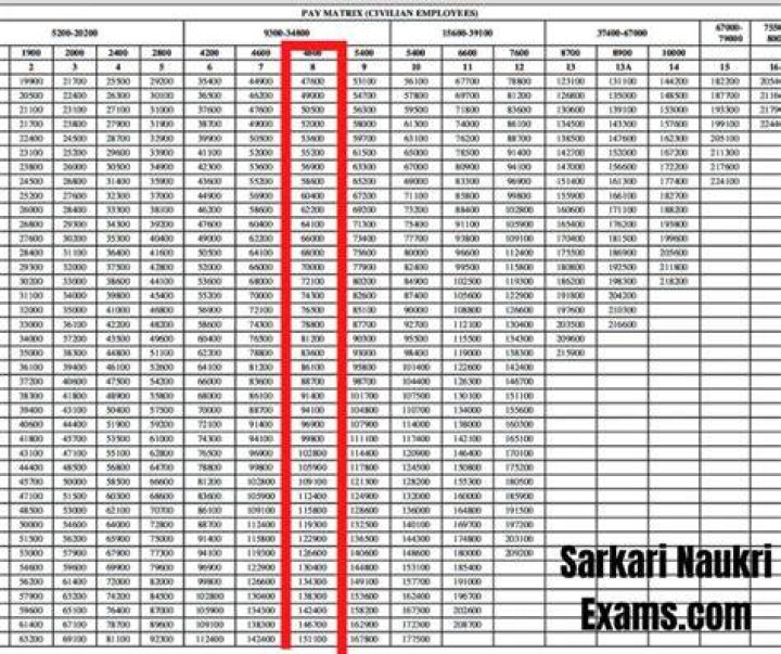 What is the salary of a Kendriya Vidyalaya teacher?