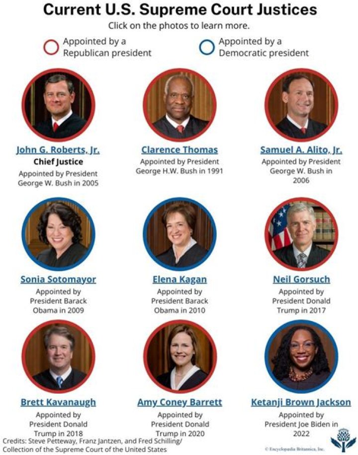 What is the salary of a Supreme Court justice Chief Justice?