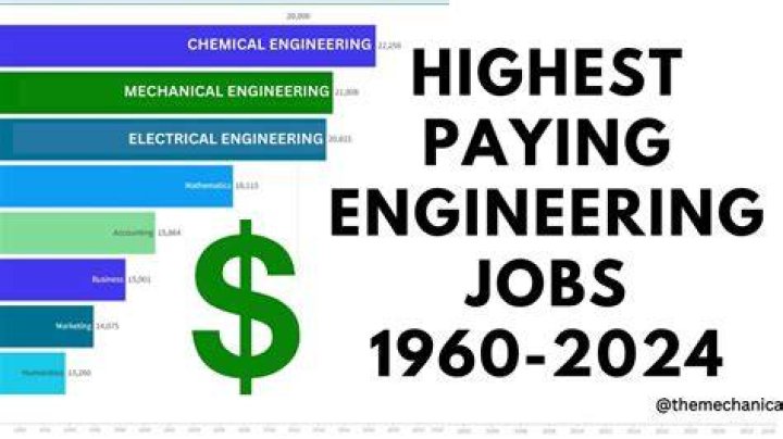 What is the salary of an engineer after IIT?