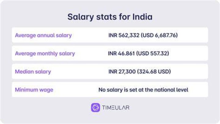 What is the salary of cosmologist in India?