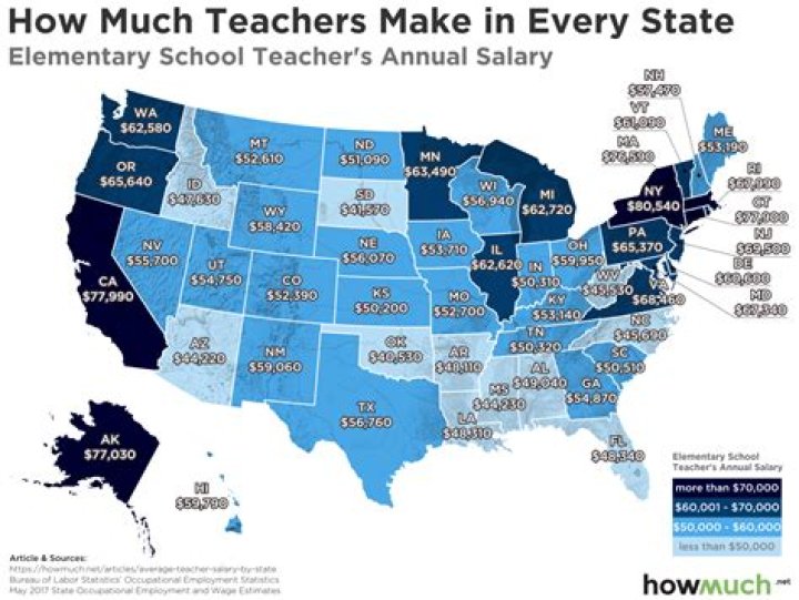 What is the salary of para teacher in Jharkhand?
