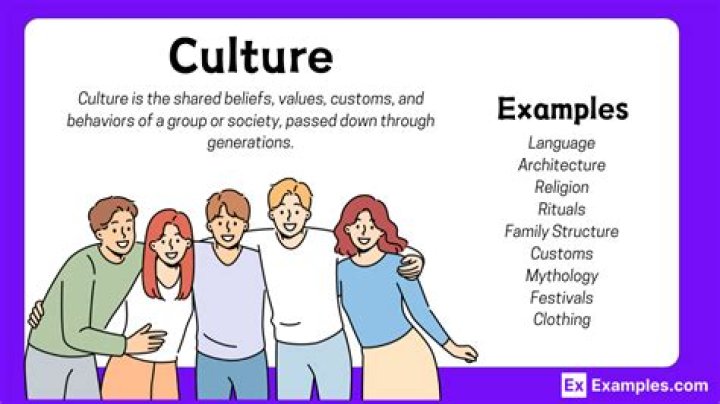 What is to absorb a group into the culture of another population?