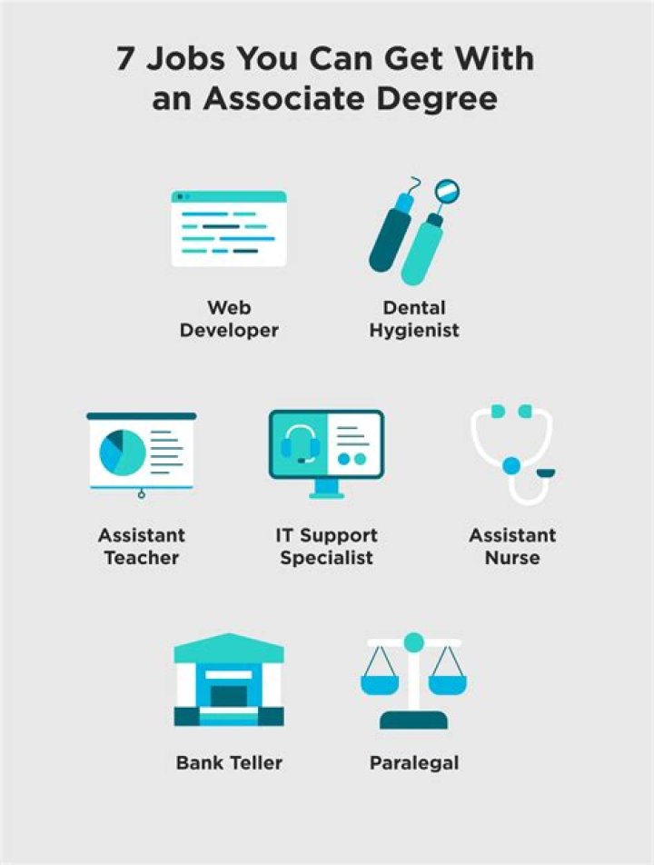 What jobs can I get with an associates business management degree?