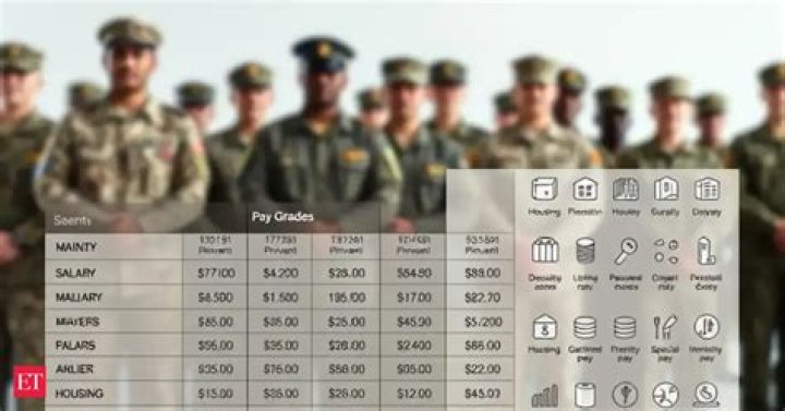 What kind of pay do you get in the Army?