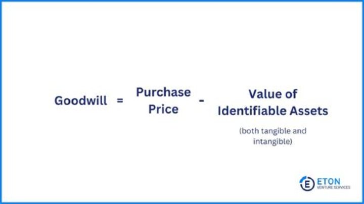 What percentage of goodwill profits go to charity?