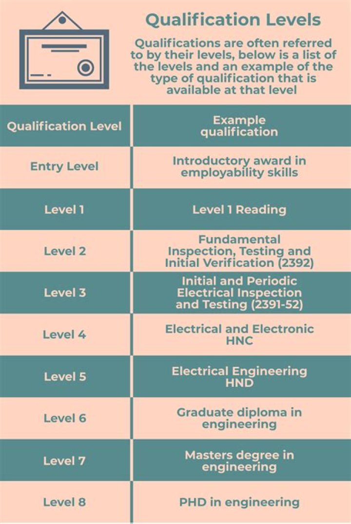 What qualification is required to be a lawyer?