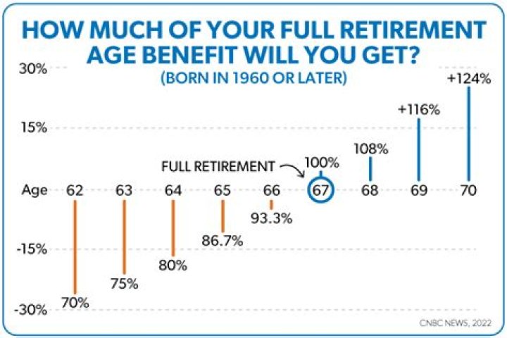 What retirement benefits do doctors get?