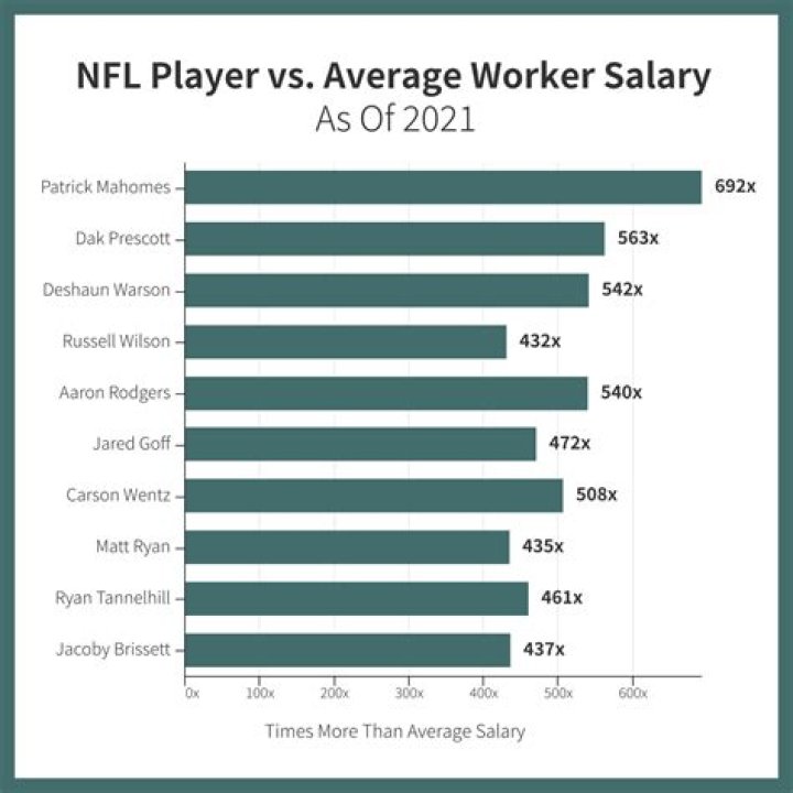 What was the average NFL salary in 1984?