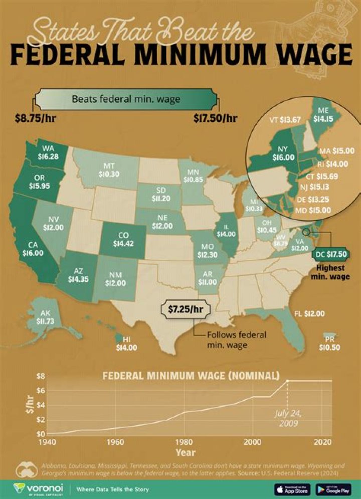 What was the average wage in 1980?