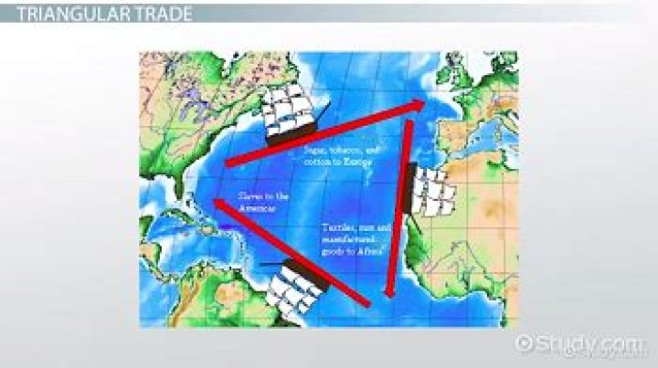 What were the 3 parts of the triangular trade?
