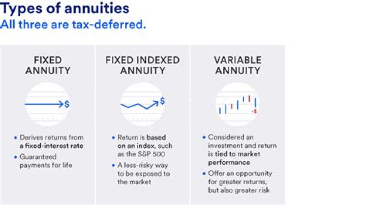 Who can be the owner of an annuity?
