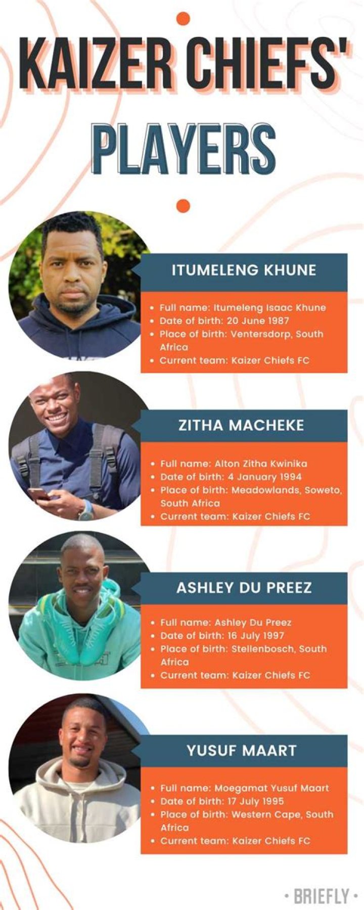 Who is the highest paid in Kaizer Chiefs 2021?