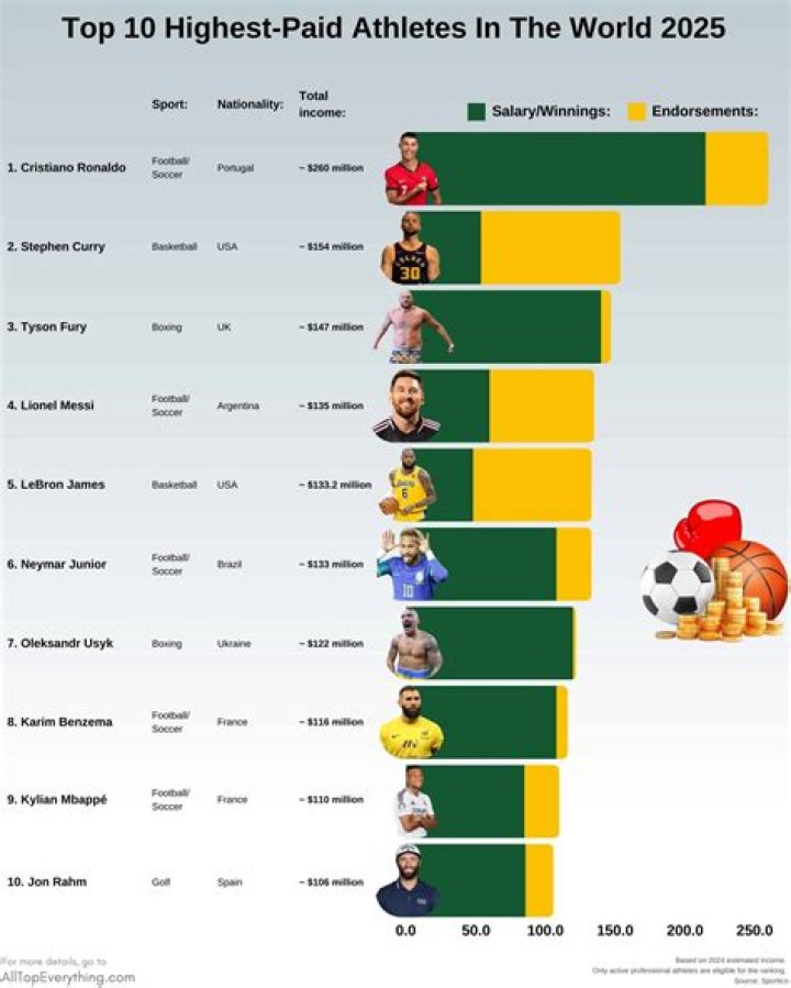 Who is the highest paid prima ballerina?