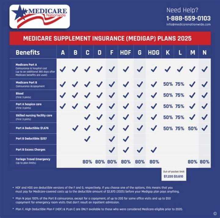 Will Medicare be affected if ObamaCare is repealed?